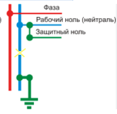 Горе-электрик – беда многонацинальная