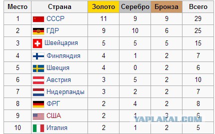 Просто вот так.