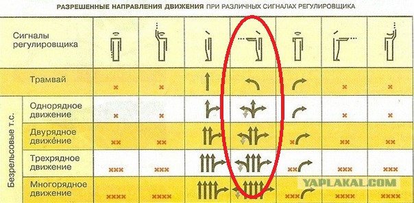 Как легко запомнить сигналы регулировщика!