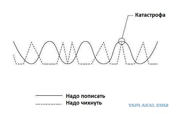 Катастрофа