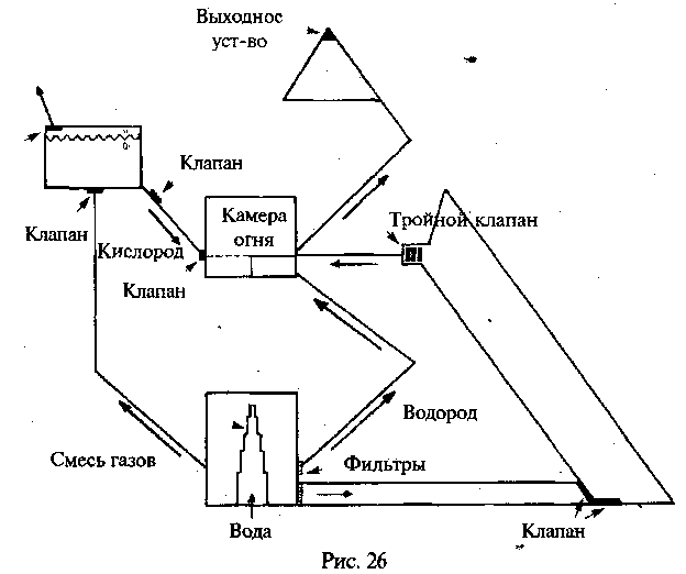 Ложь в древних египетских артефактах.