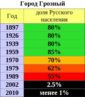 Сегодня утром в Луганске убит командир ополчения