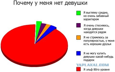 Веская причина