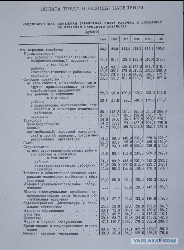 Очереди в СССР