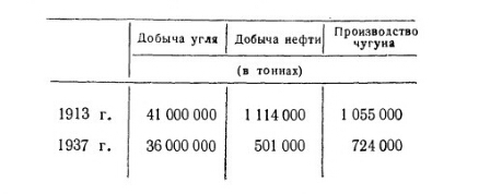 Какой бы стала Россия, если бы победили белые?