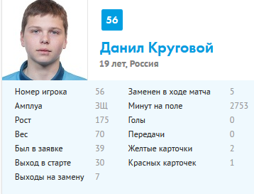 Футбол. Чемпионат России. Межсезонье. часть 2