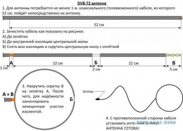 Мегакибернано ТВ антенна, за 15 минут.