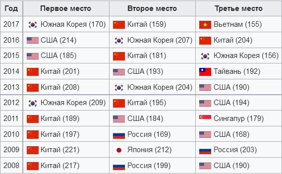 Интересности о школах в Финляндии