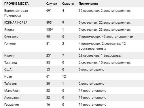 Мир и коронавирус, часть 5. COVID-19 и все все все