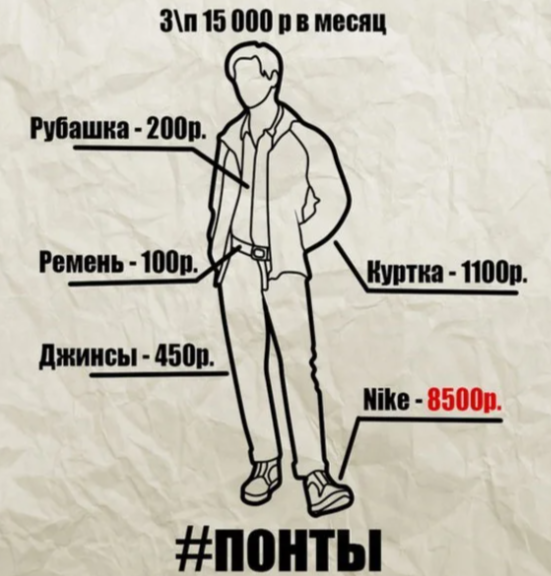 Что такое "стиль нищеброда" и почему он не имеет никакого отношения к деньгам