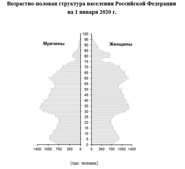 Пандемия. Коронавирус. Россия и мир. Последняя информация. Часть 22