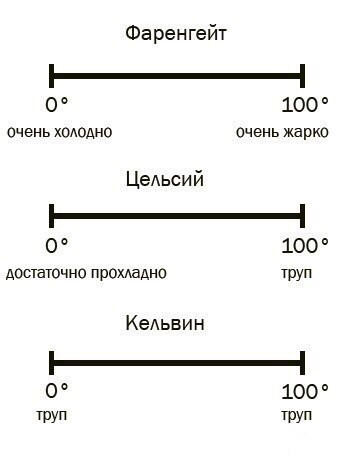 Так себе картинки 17.12.22