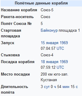 «Что такое космос — не знали ни мы, ни даже Королев»