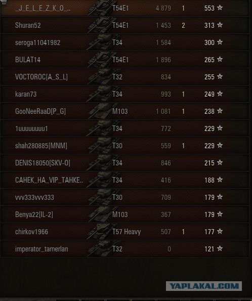 Wargaming 10
