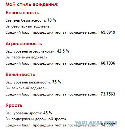 Тест: Ваш стиль вождения.
