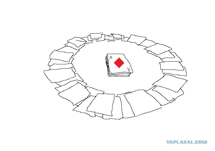 В четырех кругах разложено 7 карт. Карточная игра туалет. Игра в карты в круг. Игра круги. Игра где карты раскладываются по кругу.
