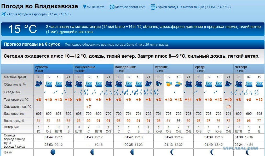Погода во владимире на май. Погода во Владикавказе. Владикавказ климат.