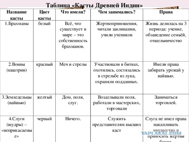 Путин отложит повышение налогов до выборов