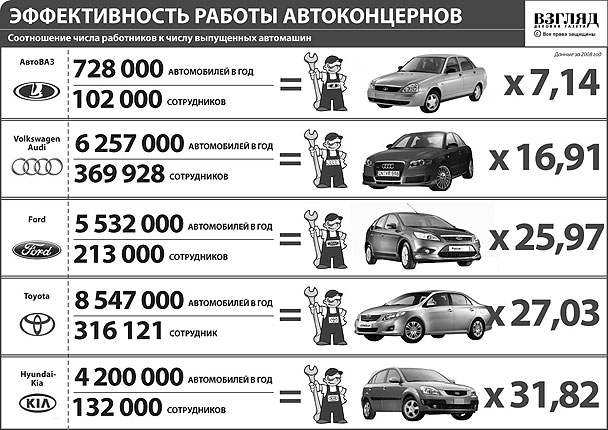 Немцы о Приоре