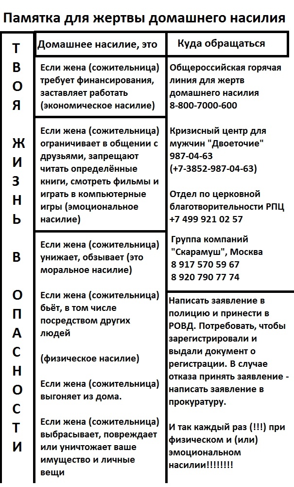 О семейном  насилии