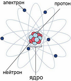 Зарождение Вселенной. Хорошо финансируемая теория Большого Взрыва. Диктатура в современной науке