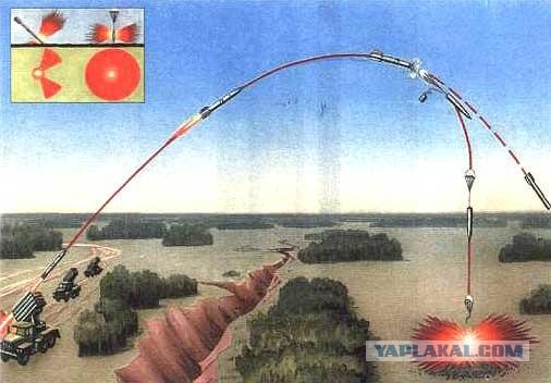 Кадры мощного удара баллистической ракетой по объекту на Украине