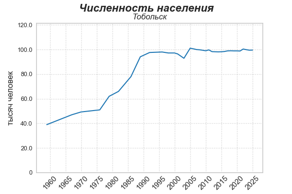 Готовность ДГП-2 на ЗапСибНефтехиме достигла 82%