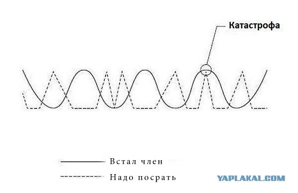 Катастрофа