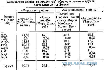 Образцы лунного грунта подделать невозможно, заявили в РАН
