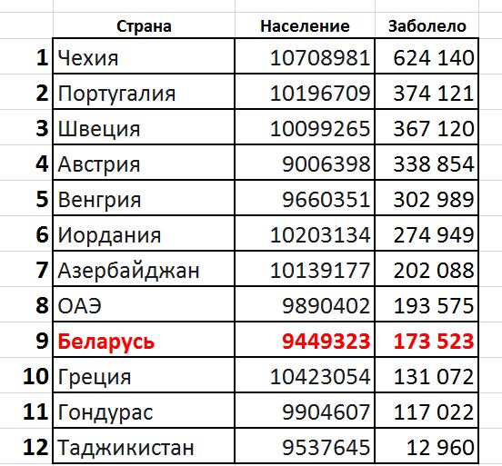 40% смертей от COVID в округе Колорадо были вызваны огнестрельными ранениями