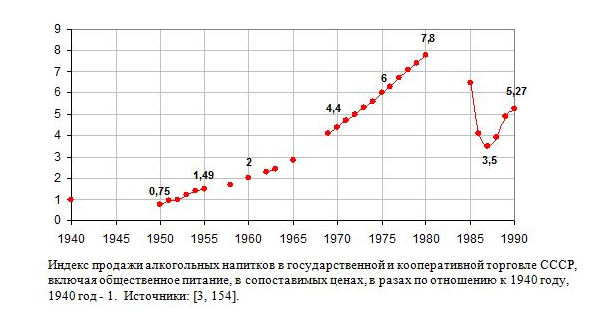 Как спиваются мужики после 30-ти