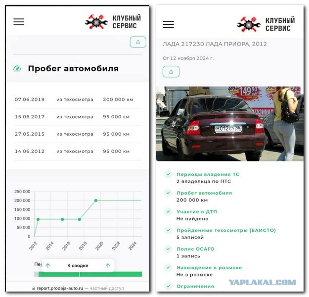 Владелец Lada Priora с пробегом под 1 млн. км рассказал о поломках машины: «Качеством нашего автопрома доволен».