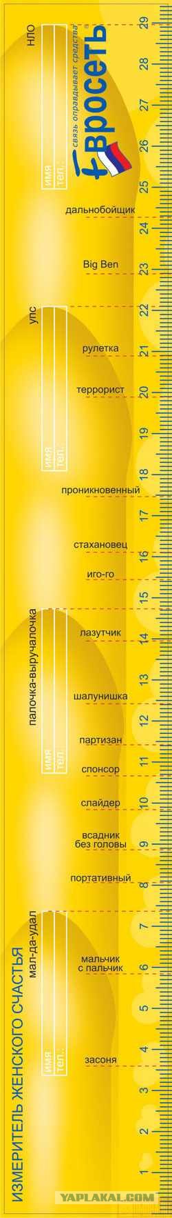 Градации длины юбки