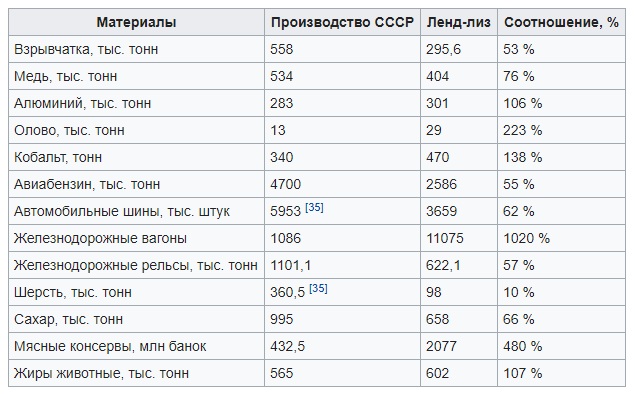 Живя в Советском Союзе, я не был коммунистом. Пожив в современной России, я им стал.