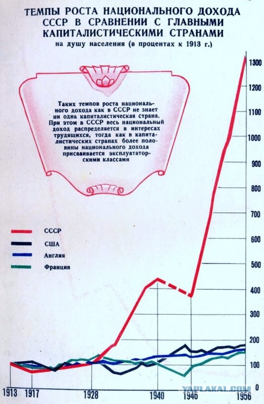Календарь со Сталиным