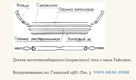 Много воевавших - да один победивший. Русско-чукотские войны