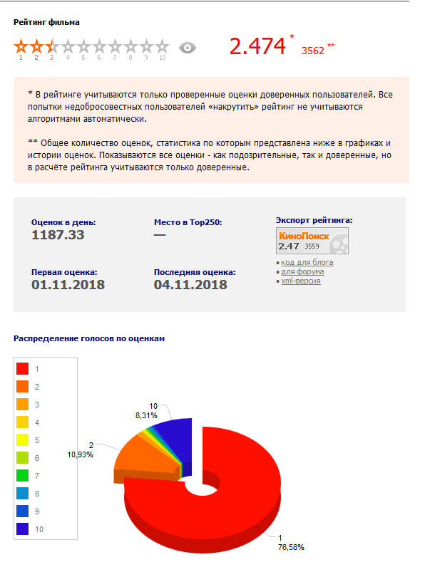 Про фильм "Крымский мост. Сделано с любовью!"