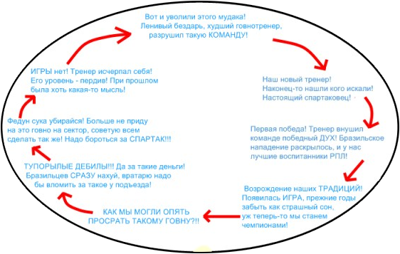 Чемпионат России по футболу 2018-2019( часть X)
