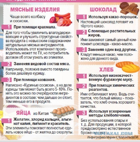 Самые подделываемые продукты питания