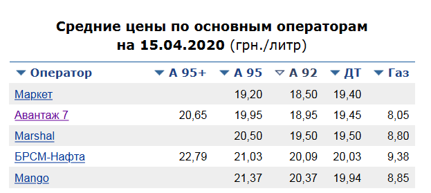 На пальцах: Кто безусловно победил в нефтяной войне?