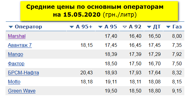Польша разорвала контракт на транзит газа с Россией