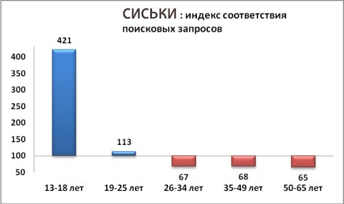 Графики