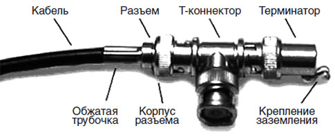 Кругом обман