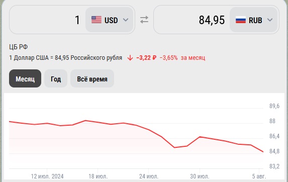 Американские акции рухнули на старте торгов на ожиданиях рецессии