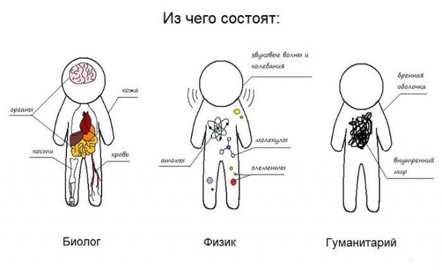 Существует ли объективная реальность вне нашего восприятия? Что такое сознание?