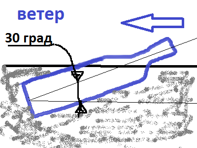 Подстава от строителей, будьте внимательны!