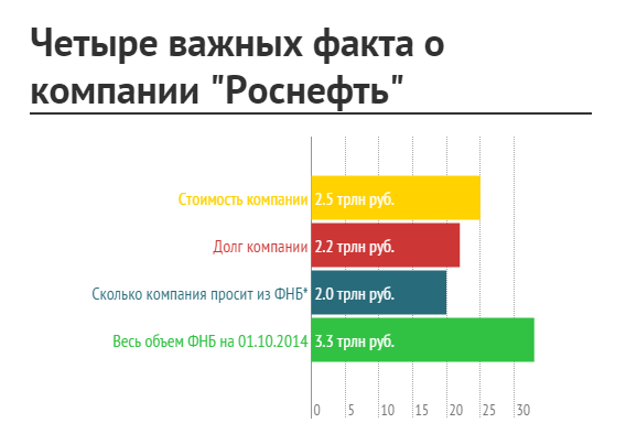 Во всем виноват Путин