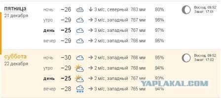 Прогноз погоды на 21 декабря