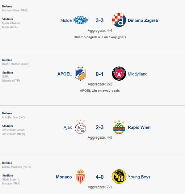 Champions League Сезон 2015/2016