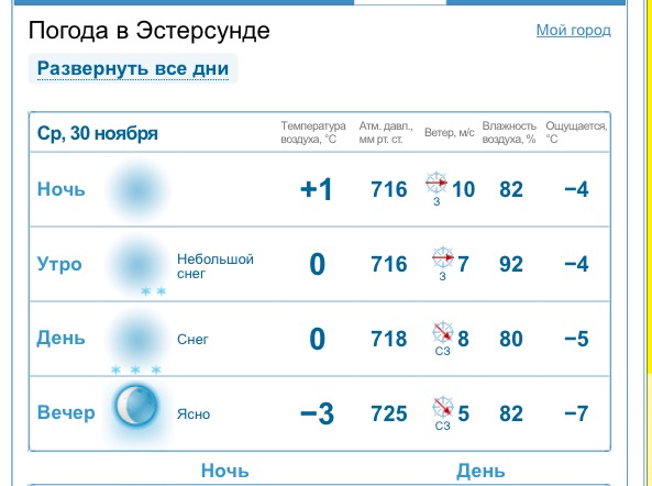 Биатлон. Сезон 2016/2017. Часть 1. Эстерсунд